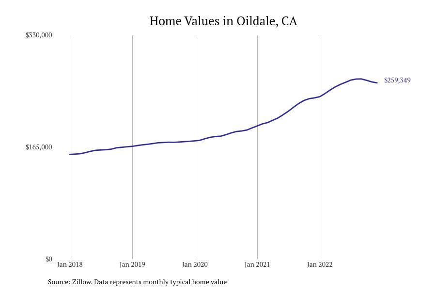 Cities With the Most Expensive Homes in Bakersfield Metro Area Stacker