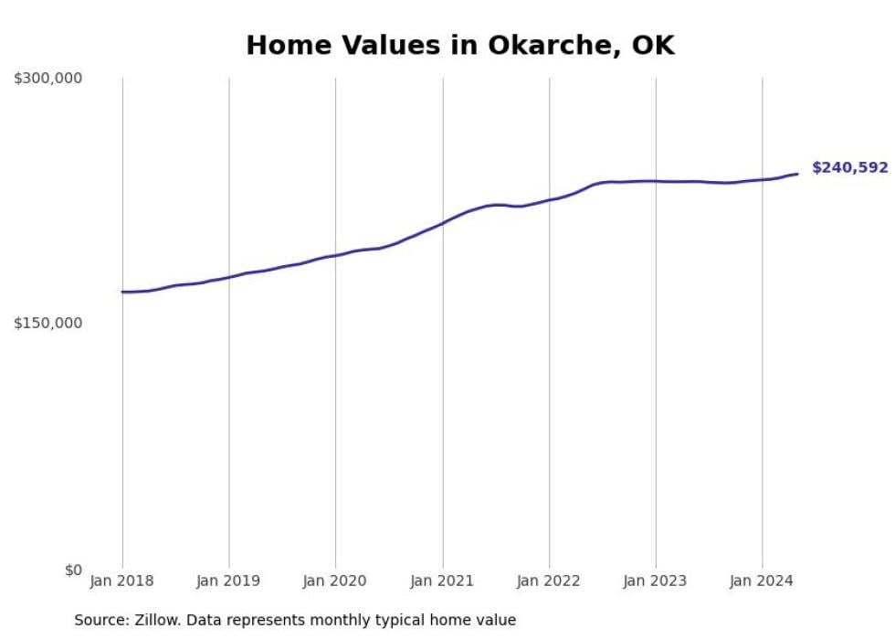 Cities With the Most Expensive Homes in the Oklahoma City Metro Area