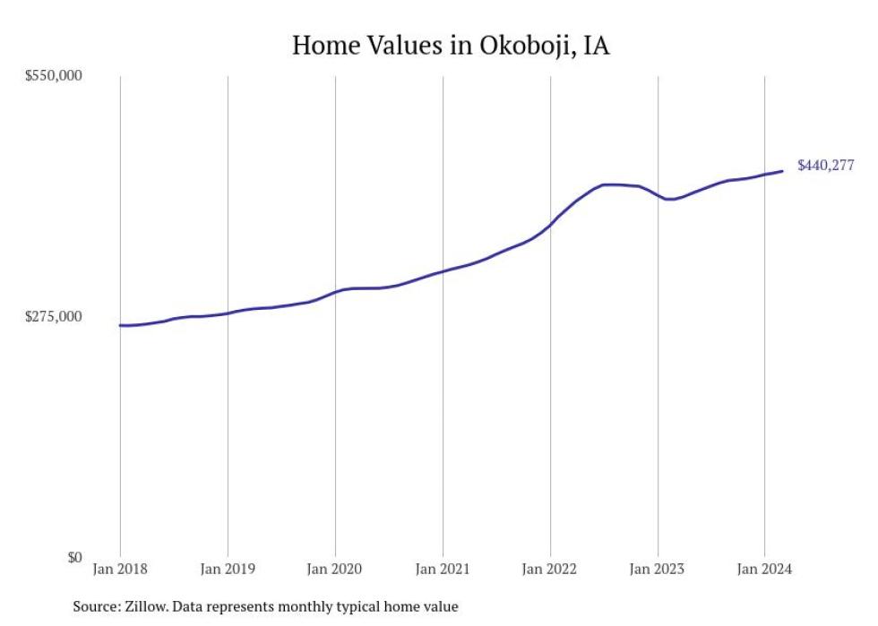 Cities With the Most Expensive Homes in Iowa Stacker