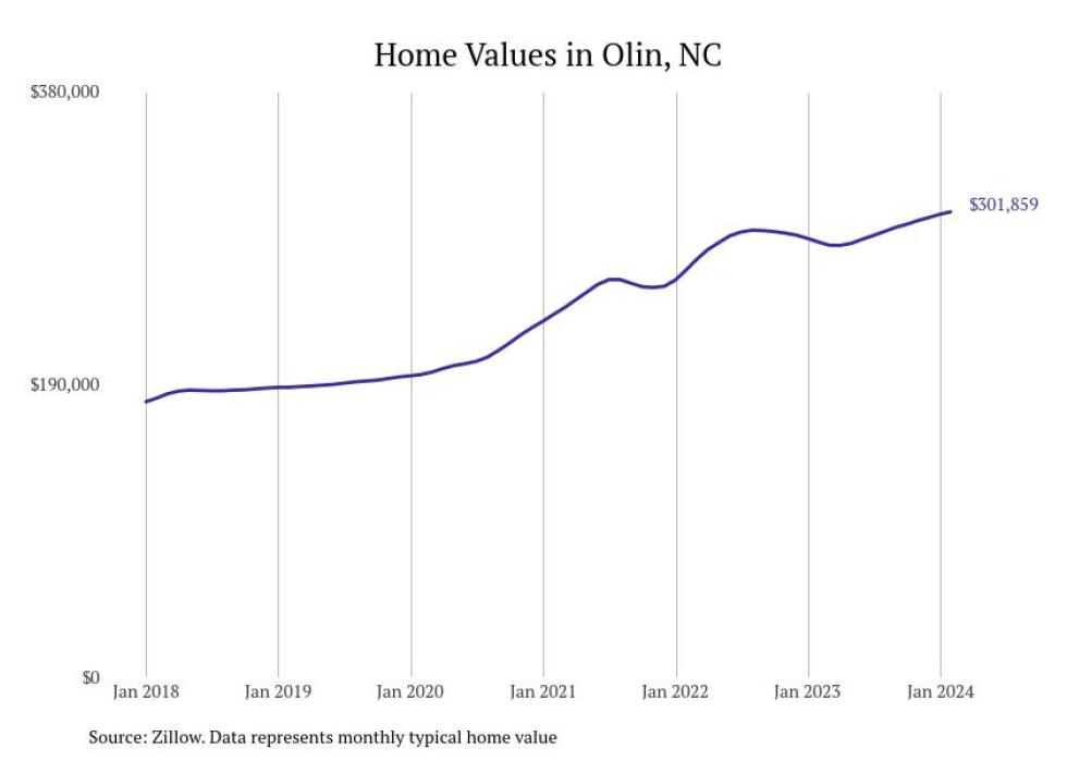 Cities With the Fastestgrowing Home Prices in the Charlotte Metro Area