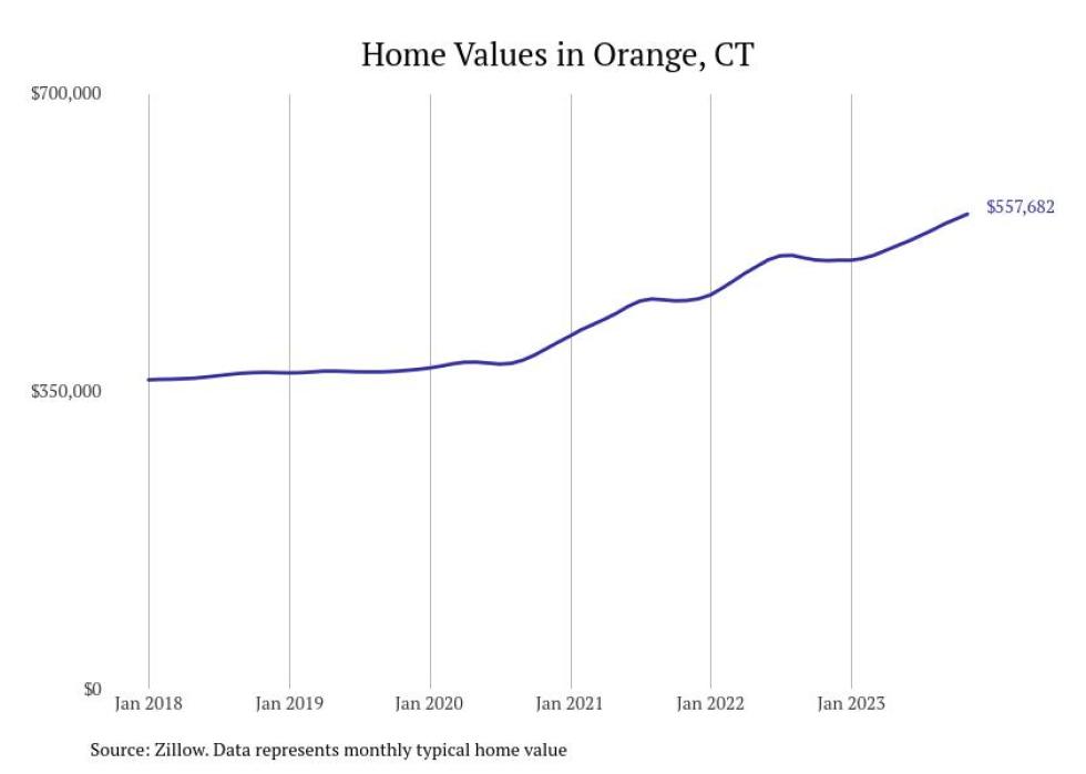Cities With the Most Expensive Homes in Connecticut Stacker