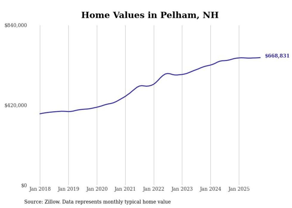 HOUSING - Granite Post News