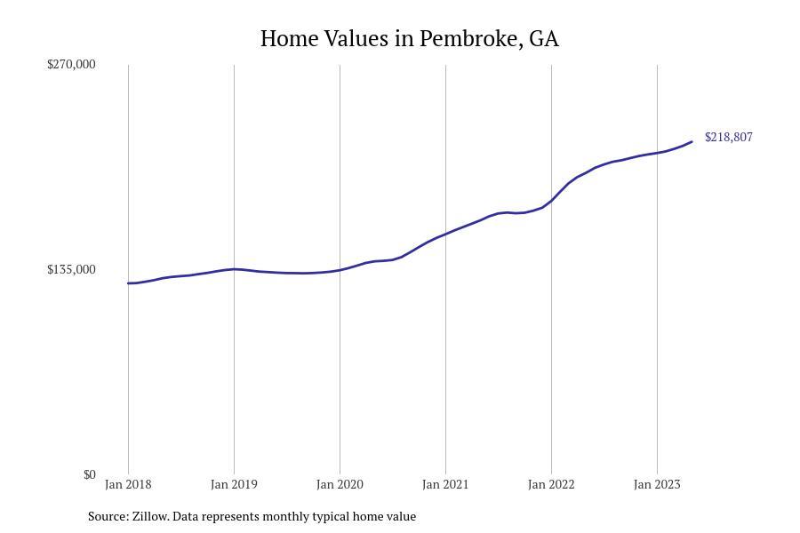 Cities With the Fastestgrowing Home Prices in Stacker