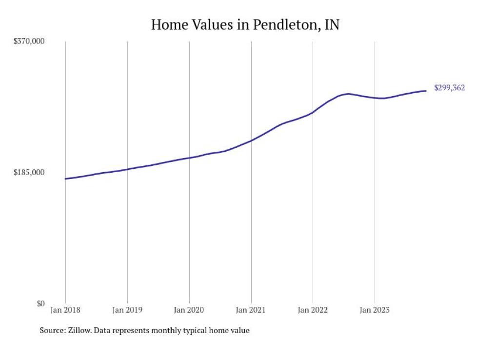 Cities With the Most Expensive Homes in the Indianapolis Metro Area