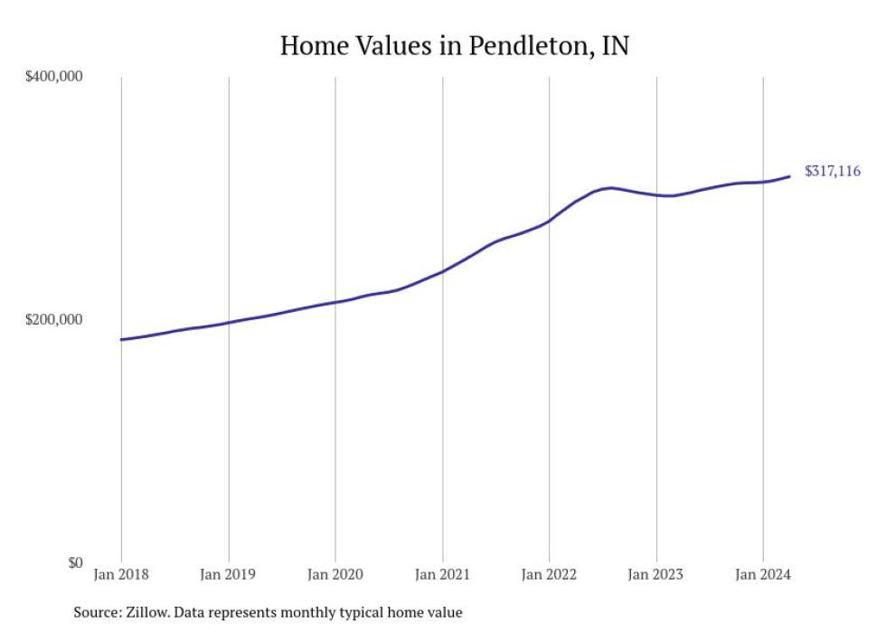 Cities With the Most Expensive Homes in the Indianapolis Metro Area
