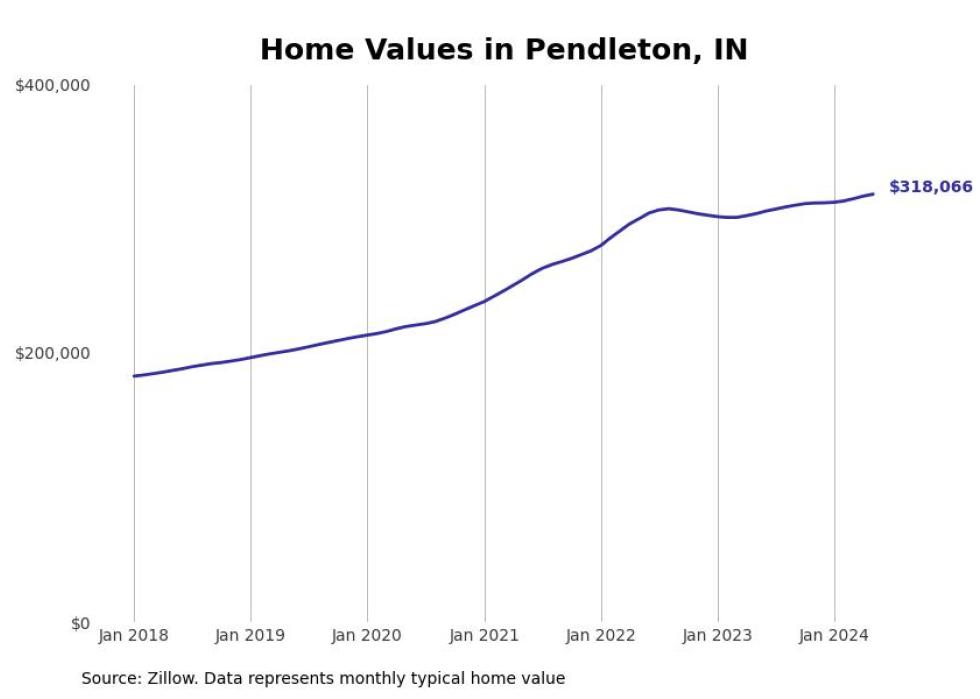 Cities With the Most Expensive Homes in the Indianapolis Metro Area