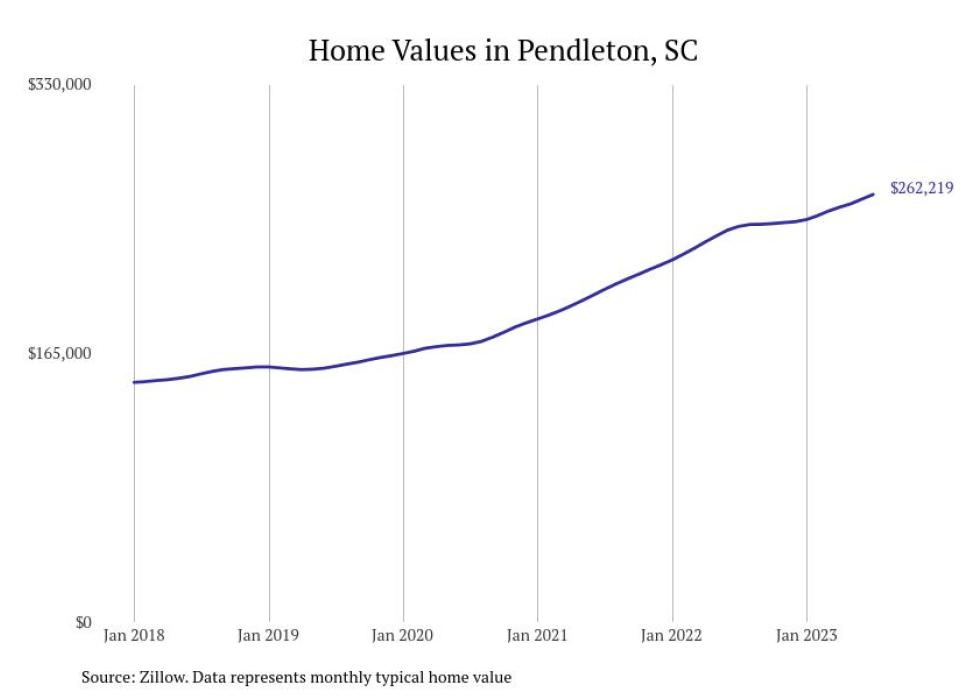 Cities With the Most Expensive Homes in the Greenville Metro Area Stacker