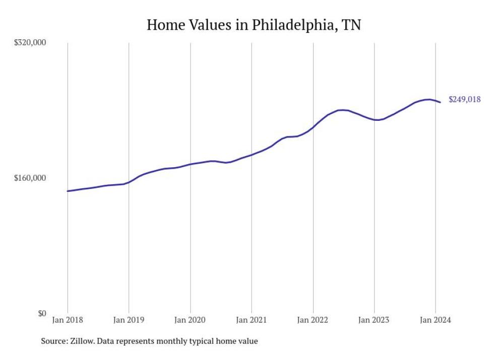 Cities With the Fastestgrowing Home Prices in the Knoxville Metro Area