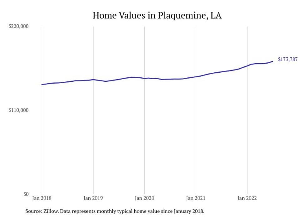 Cities With the Most Expensive Homes in Baton Rouge Metro Area Stacker