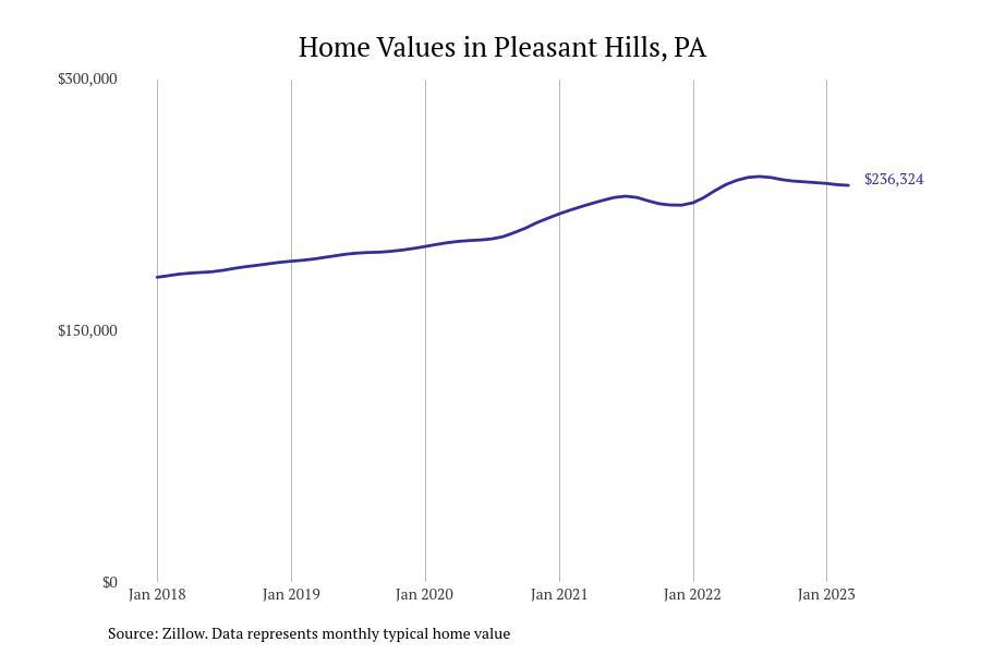 Cities With the Most Expensive Homes in the Pittsburgh Metro Area Stacker