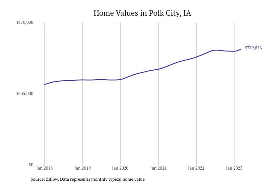 Cities With the Most Expensive Homes in Iowa Stacker
