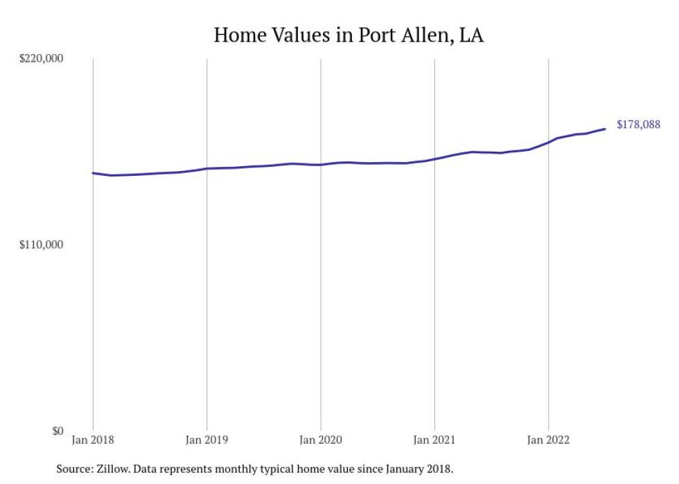 Cities With the Most Expensive Homes in Baton Rouge Metro Area Stacker