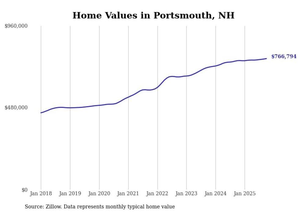HOUSING - Granite Post News