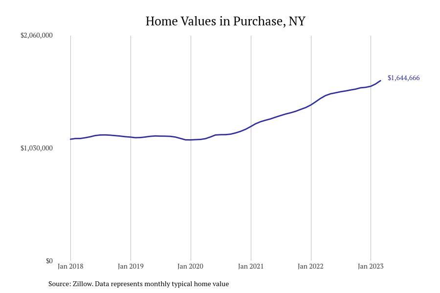 Cities With the Most Expensive Homes in the New York City Metro Area