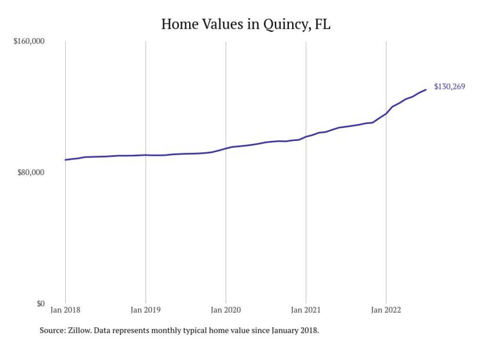 Cities With the Most Expensive Homes in Tallahassee Metro Area Stacker