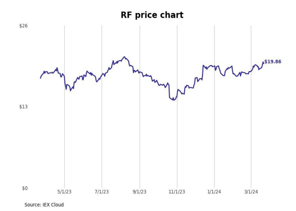 Bestperforming Alabama Stocks Last Week Stacker
