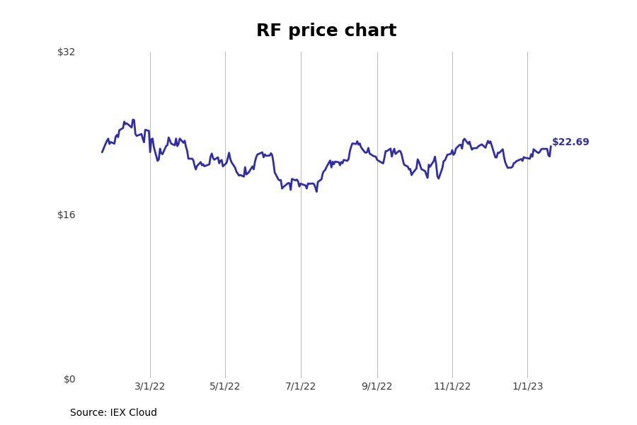 Bestperforming Alabama Stocks Last Week Stacker