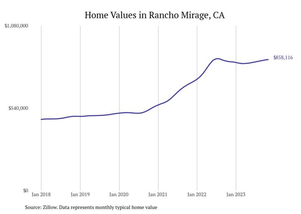 Cities With the Most Expensive Homes in the Riverside Metro Area Stacker