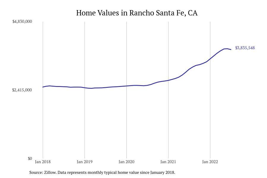 Cities With the Fastestgrowing Home Prices in California Stacker