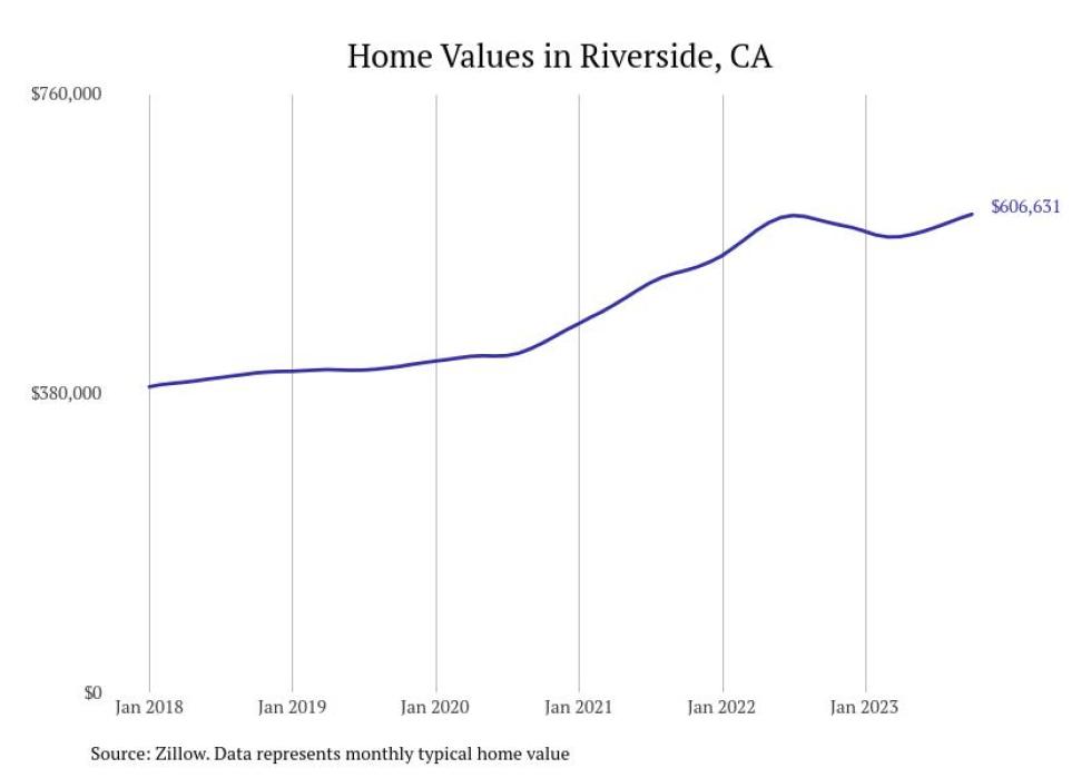 Cities With the Most Expensive Homes in the Riverside Metro Area Stacker