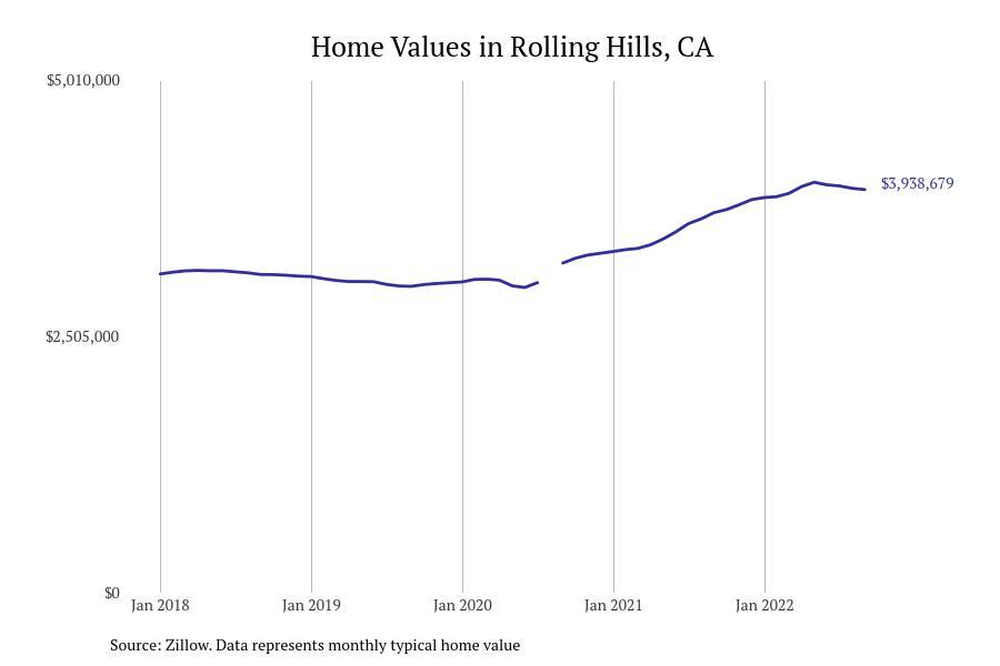 Cities With the Fastestgrowing Home Prices in California Stacker