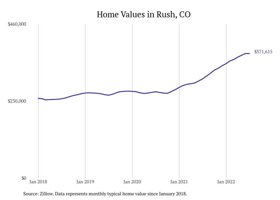 Cities With the Most Expensive Homes in Colorado Springs Metro Area