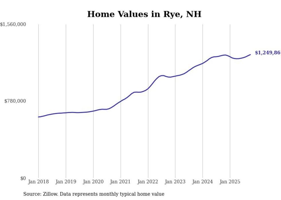 HOUSING - Granite Post News