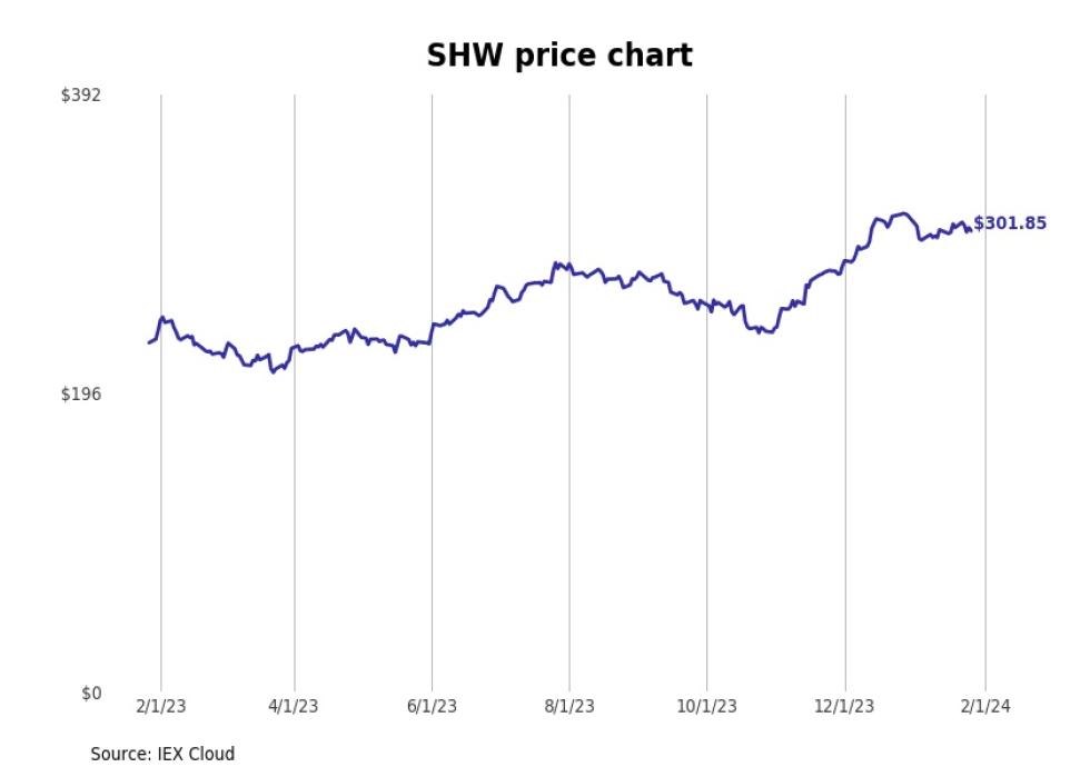 Best Stock Last Week