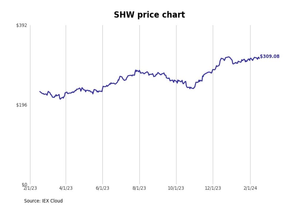 Bestperforming Ohio Stocks Last Week Stacker