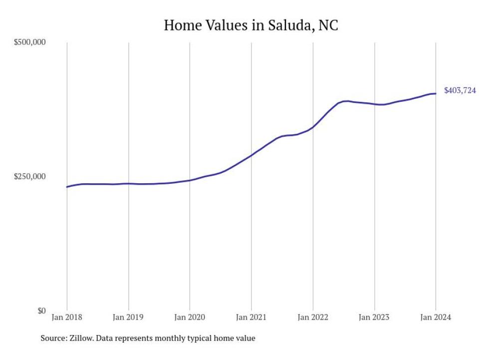 Cities With the Most Expensive Homes in the Asheville Metro Area Stacker