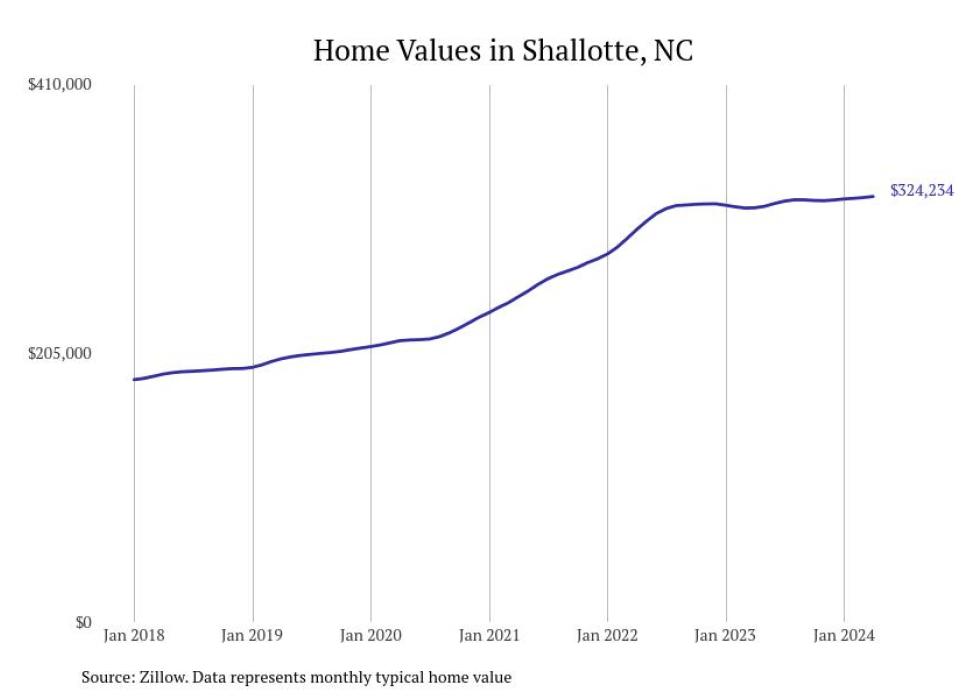 Cities With the Most Expensive Homes in the Myrtle Beach Metro Area