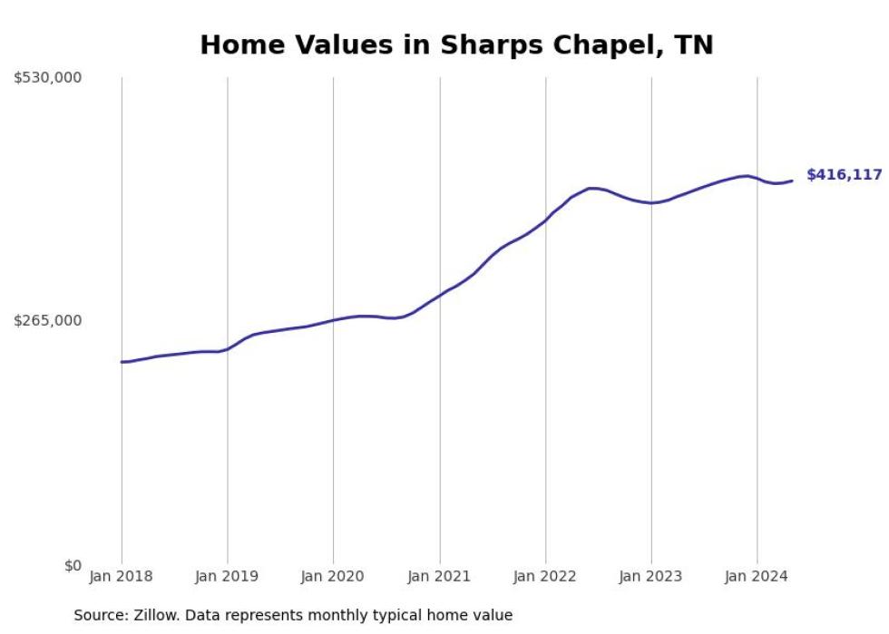 Cities With the Most Expensive Homes in the Knoxville Metro Area Stacker