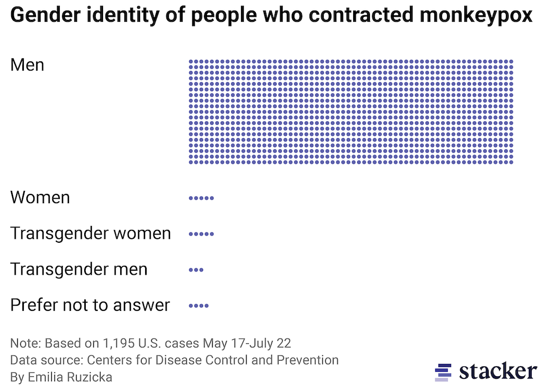 Debunking Common Mpox Myths | Stacker