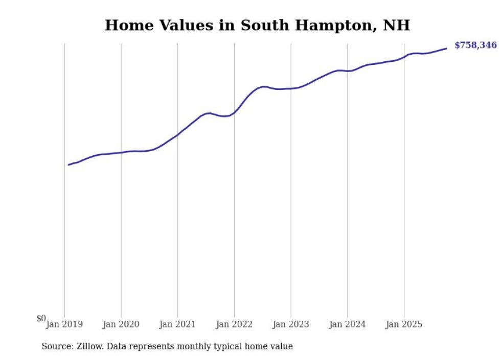 HOUSING - Granite Post News