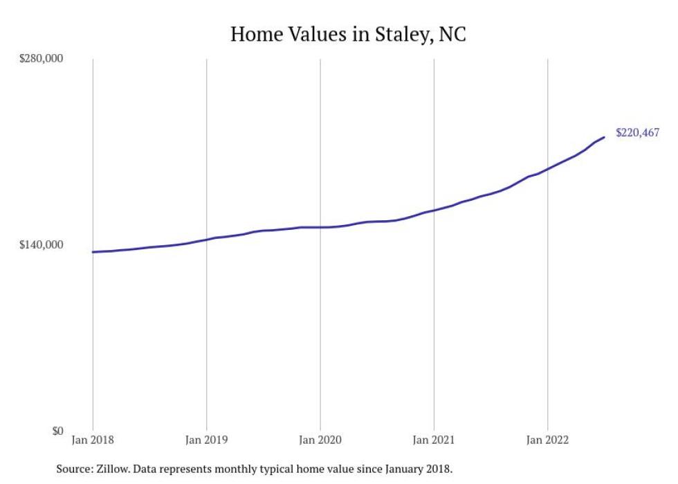 Cities With the Most Expensive Homes in Greensboro Metro Area Stacker