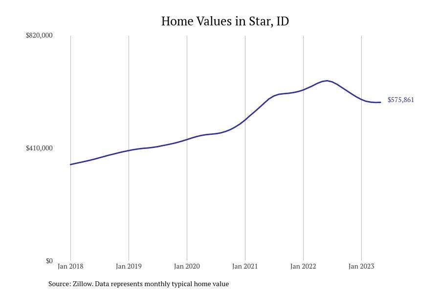 Cities With the Most Expensive Homes in Idaho Stacker