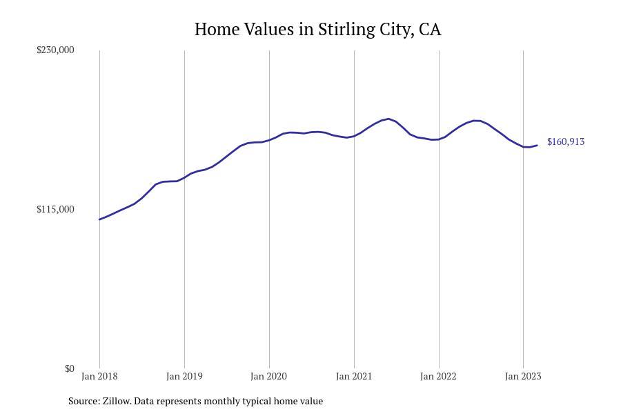 Cities With the Most Expensive Homes in the Chico Metro Area Stacker