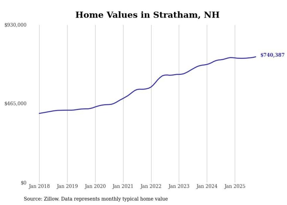 HOUSING - Granite Post News