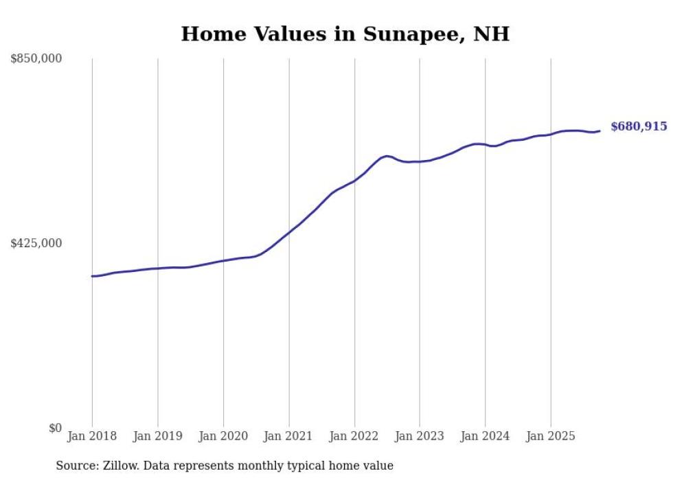 HOUSING - Granite Post News