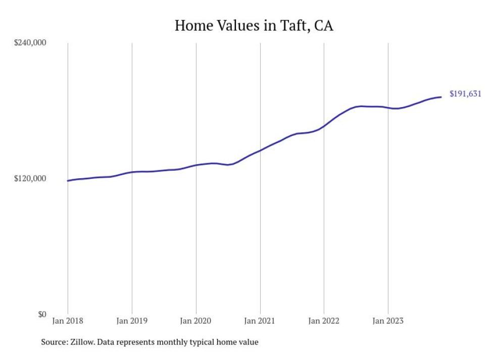 Cities With the Most Expensive Homes in the Bakersfield Metro Area