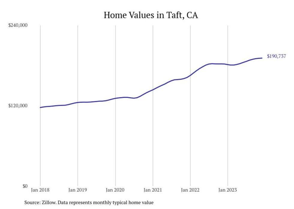 Cities With the Most Expensive Homes in the Bakersfield Metro Area Stacker