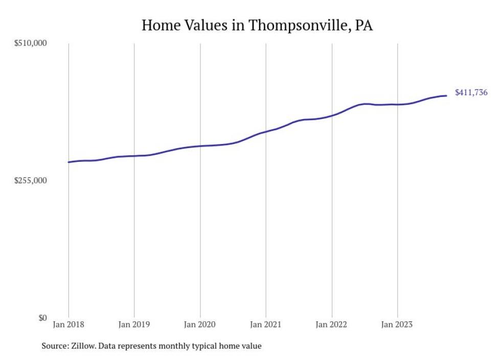 Cities With the Fastestgrowing Home Prices in the Pittsburgh Metro