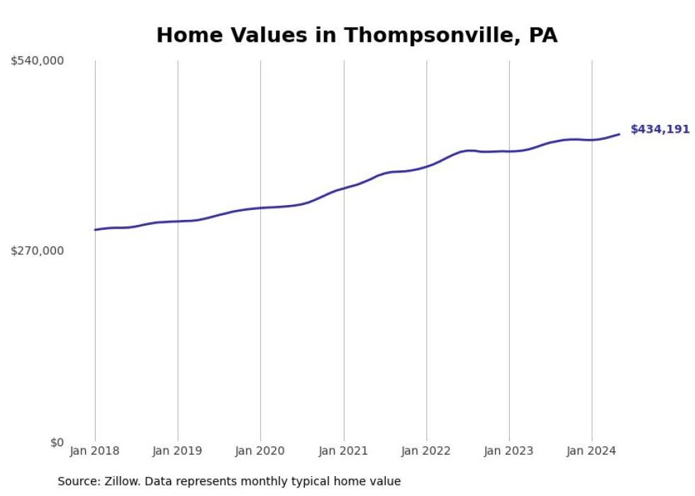 Cities With the Most Expensive Homes in the Pittsburgh Metro Area Stacker