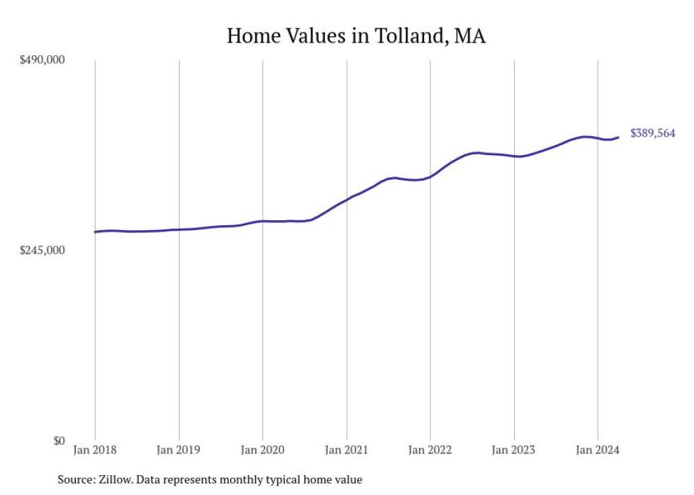Cities With the Most Expensive Homes in the Springfield, Massachusetts