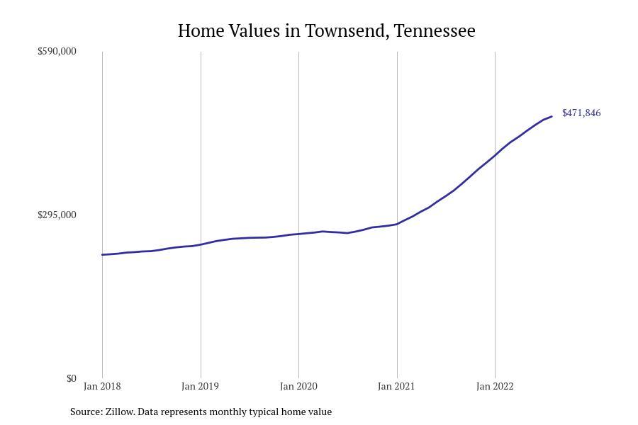 Cities With the Fastest Growing Home Prices in Knoxville Metro Area