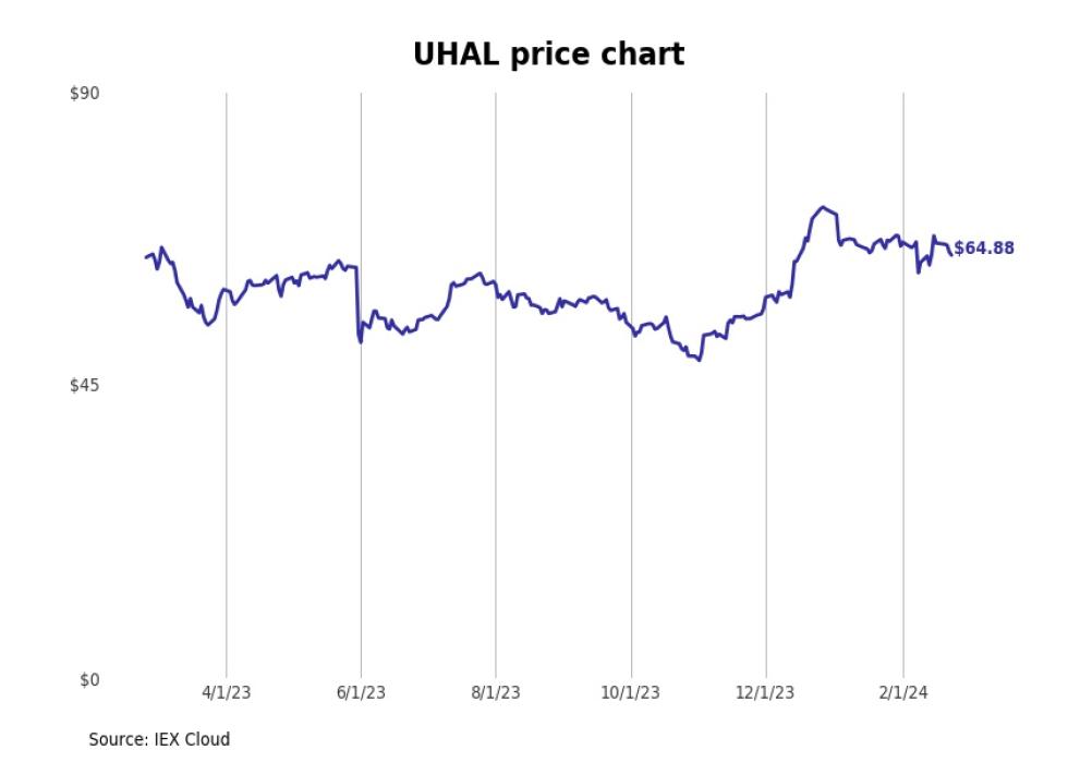 Bestperforming Nevada Stocks Last Week Stacker