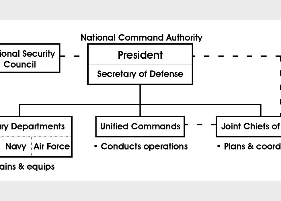 Do You Know Your Government Acronyms? | Stacker