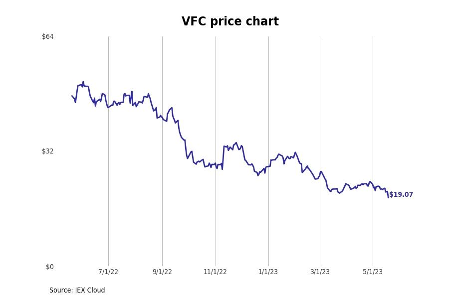 Bestperforming Colorado Stocks Last Week Stacker