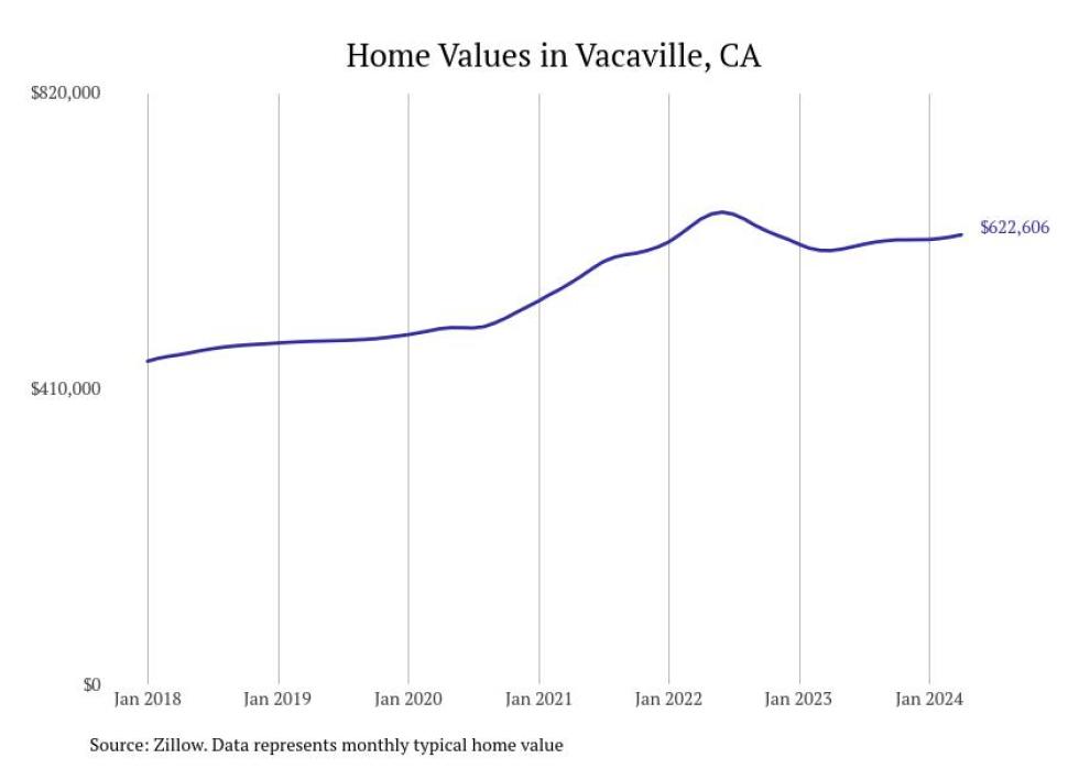 Cities With the Most Expensive Homes in the Vallejo Metro Area Stacker