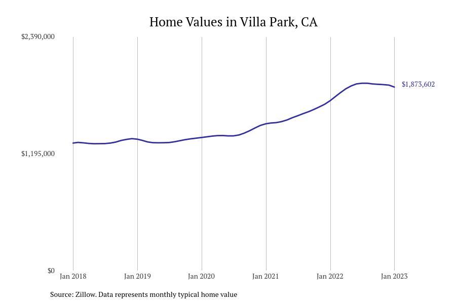 Cities With the Fastestgrowing Home Prices in California Stacker